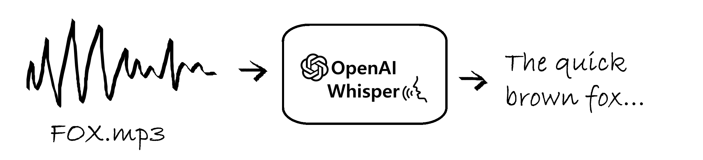 whisper audio