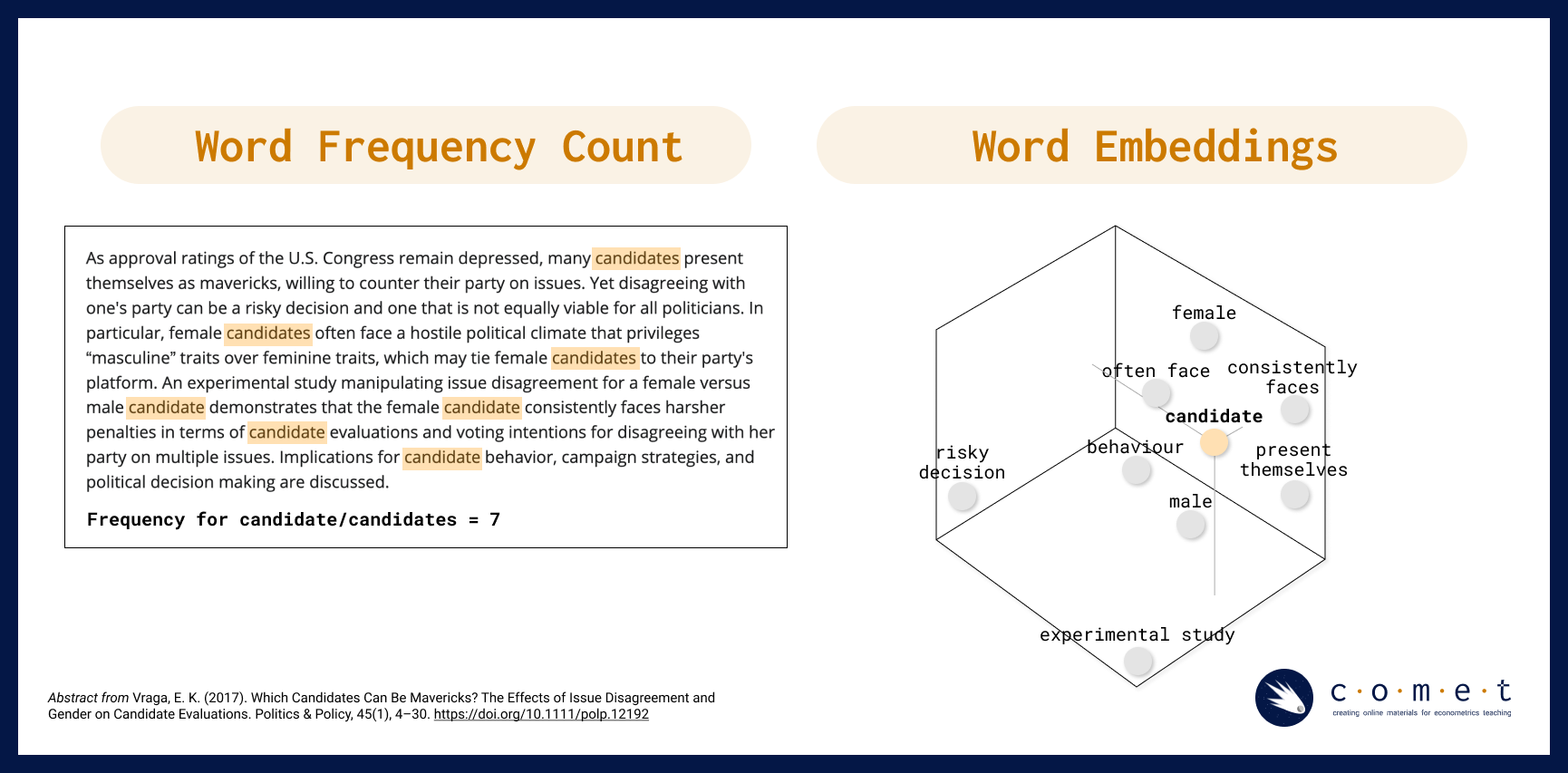 Comparing word frequency count and word embedding methods